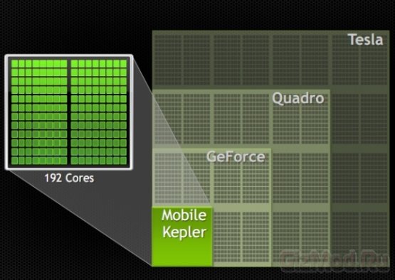 NVIDIA поведала о новых мобильных чипах Tegra