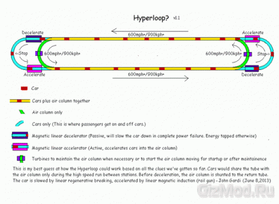 Транспортная сиситема Hyperloop