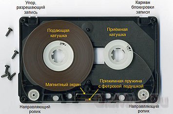 Аудиокассетам исполнилось 50 лет