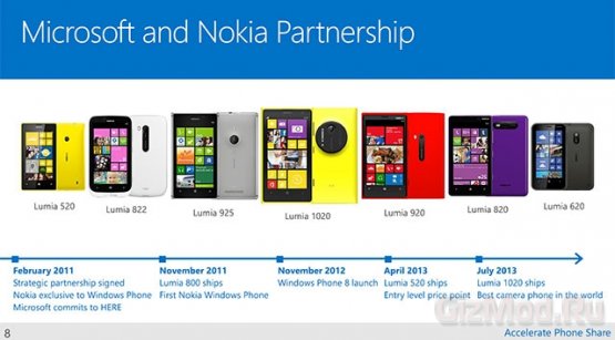 Microsoft поведала о планах в сотрудничестве с Nokia