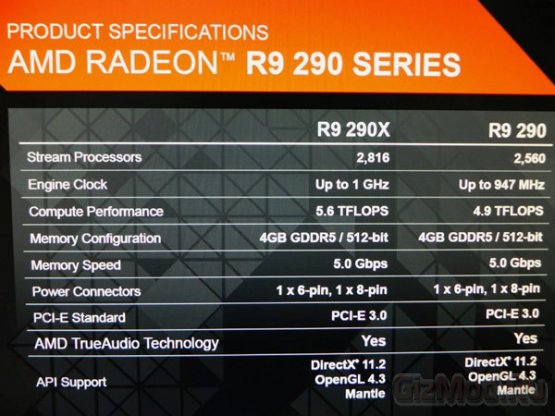 Спецификации 3D-карт серии AMD Radeon R9 290