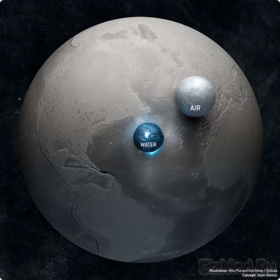 Соотношение воды и воздуха на земле