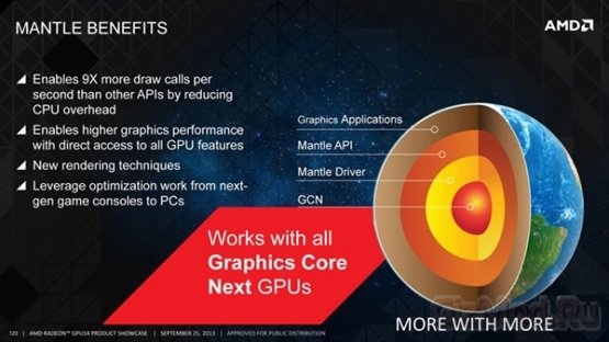 AMD Mantle особенности работы