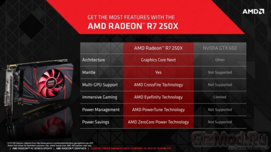 3D-карта AMD Radeon R7 250X 