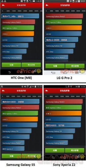 HTC One (M8) пестрит результатами в бенчмарках