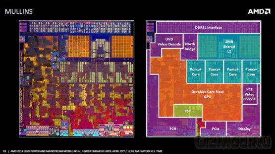 Встречаем новое поколение мобильных APU AMD.  