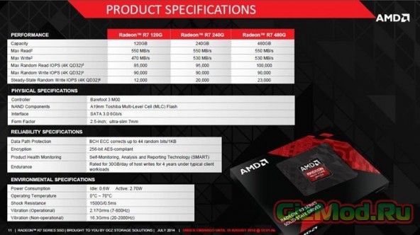 Геймерский SSD в исполнении AMD