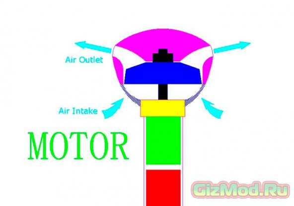 Воздушный зонт с мотором