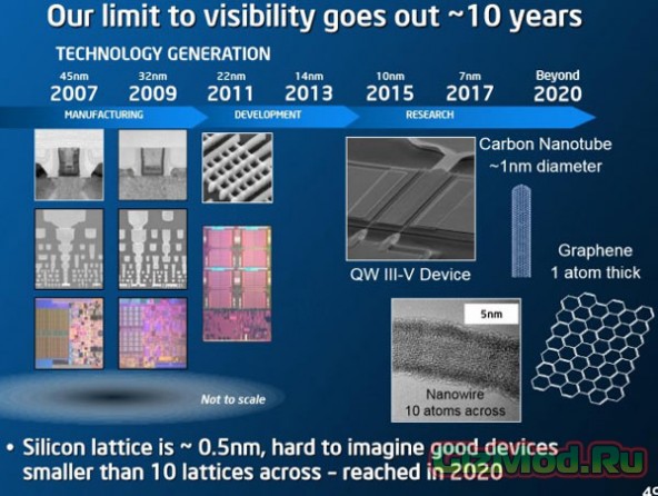 Intel осваивает 10-нанометровый техпроцесс по графику 