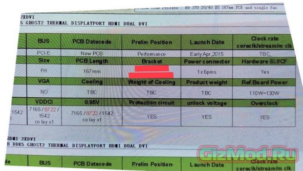 Засветилась информация о AMD Radeon R9 370 «Trinidad Pro»