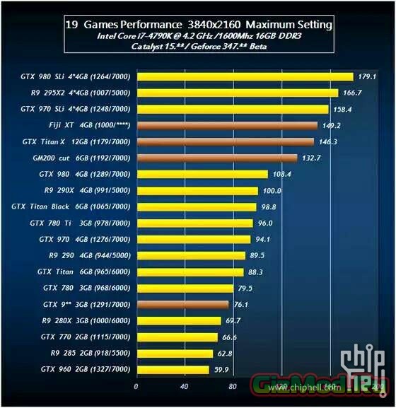 Тесты GeForce TITAN X VS Radeon R9 390X