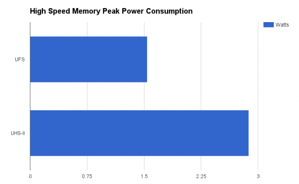 Новые сверхбыстрые карты памяти от Samsung