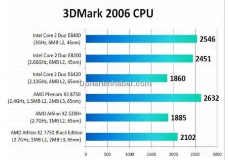 AMD, Kuma