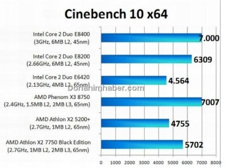 AMD, Kuma