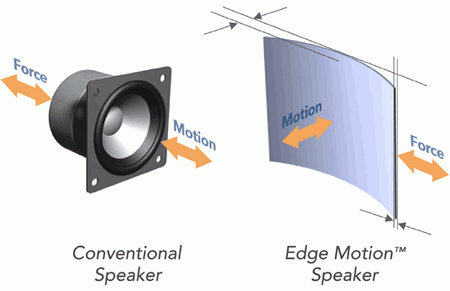 Emo Labs, Edge Motion
