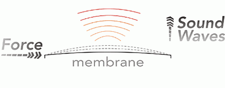 Emo Labs, Edge Motion