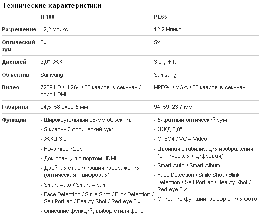 Samsung, IT100, PL65