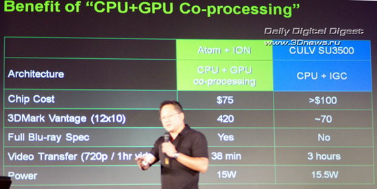 NVIDIA, ION