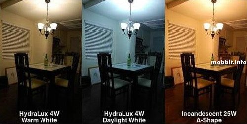 Eternaleds, Hydrolux-4