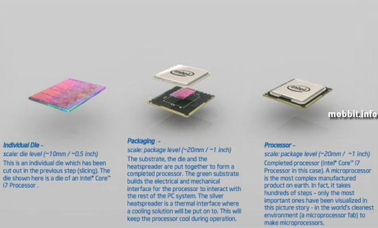 Intel, Процессор, Изготовление