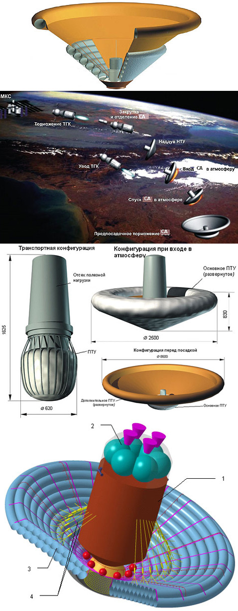 NASA, Аппарат, Испытания
