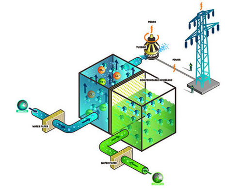 Statkraft, Электростанция