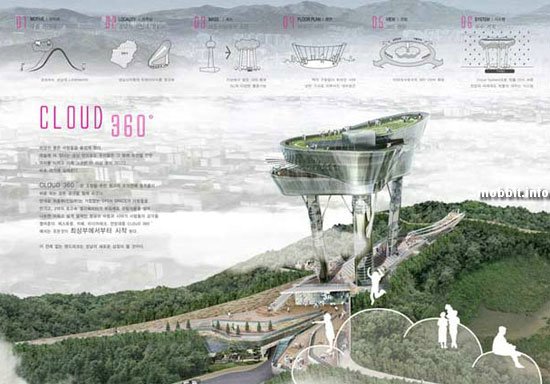 Cloud 360