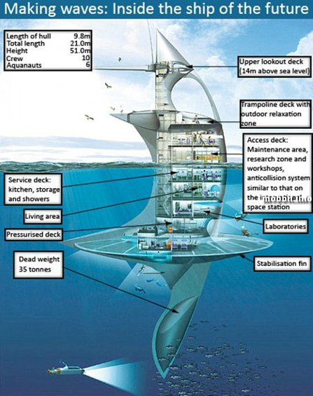 SeaOrbiter