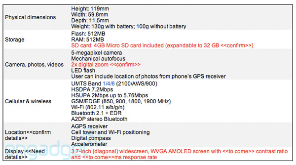 Google, Nexus One
