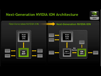Nvidia Ion получила продолжение