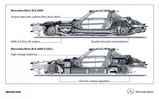 Mercedes-Benz, SLS AMG E-Cell