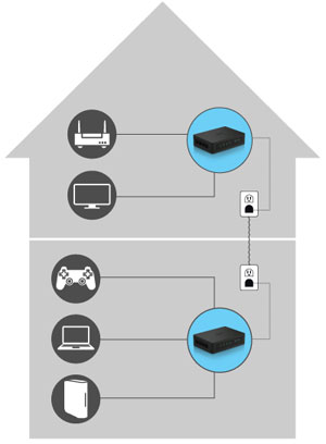 WD Livewire Powerline AV Network Kit