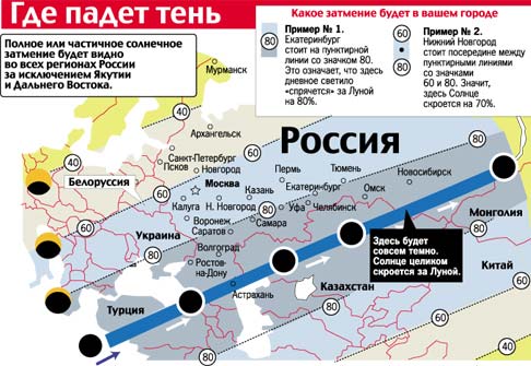 Затмение Солнца