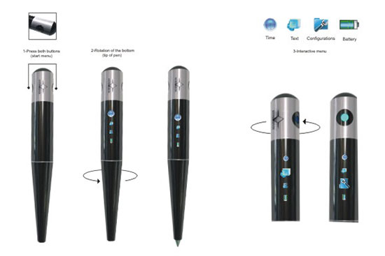 Rollpen, Ручка