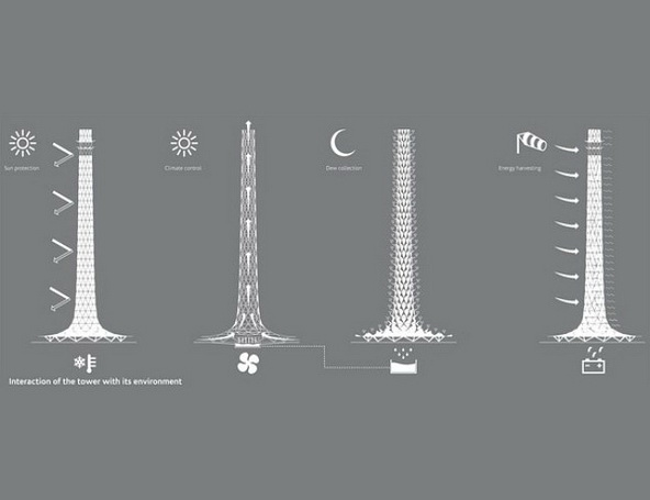 Blooming Tower Blooming Tower