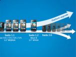 Samsung презентовала bada 2.0