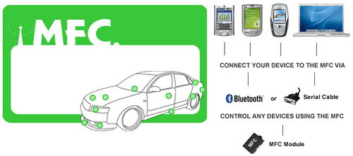 Управление автомобилем через Bluetooth