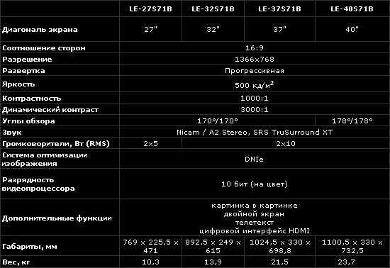 Серия HD-телевизоров от Samsung
