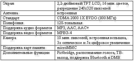 Основные характеристики Samsung SCH-B600