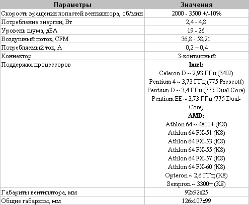 Fourier IV - кулер на медных теплотрубках от Spire