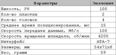 Характеристики Toshiba K1011GAH