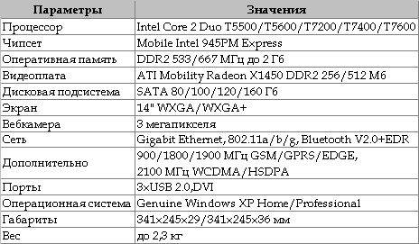Характеристики ASUS V2