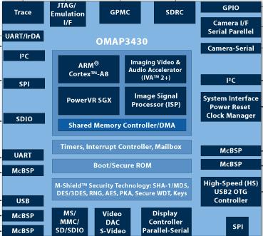 HD-видео 720p и OpenGL ES 2.0 в «мобилках»