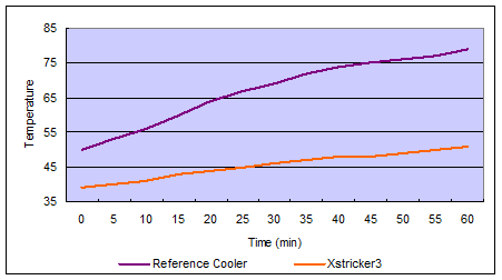 Xstriker3 — новый кулер для 3D-адаптеров Inno3D