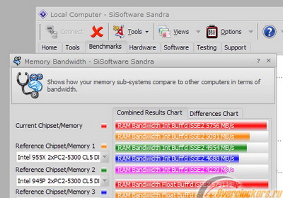 SiSoftware Sandra XI SP 2 - диагностика компьютера