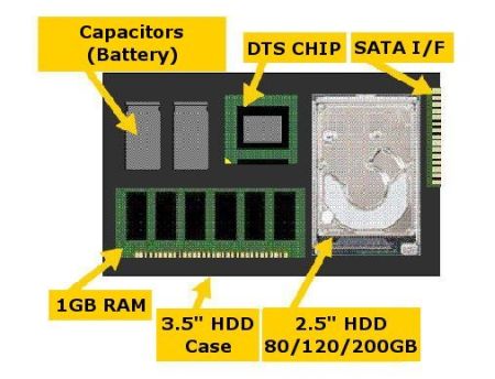 Platinum HDD, самый быстрый жёсткий диск