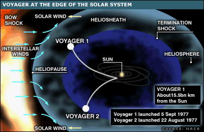 Voyager: тридцать лет в полете