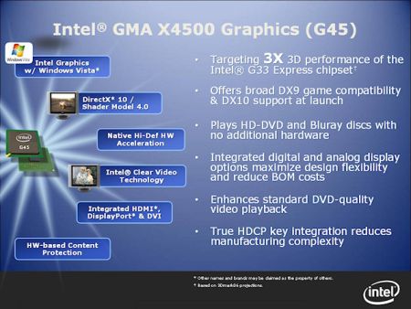 Intel рассказывает о чипсете G45