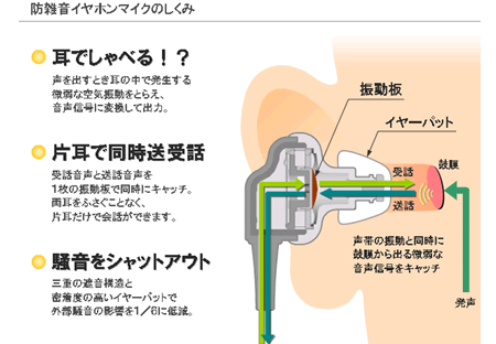 Комплект handsfree Sanyo E Ear