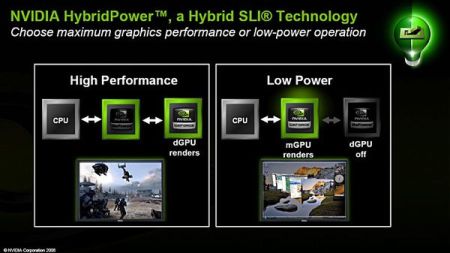 NVIDIA представляет технологию Hybrid SLI
